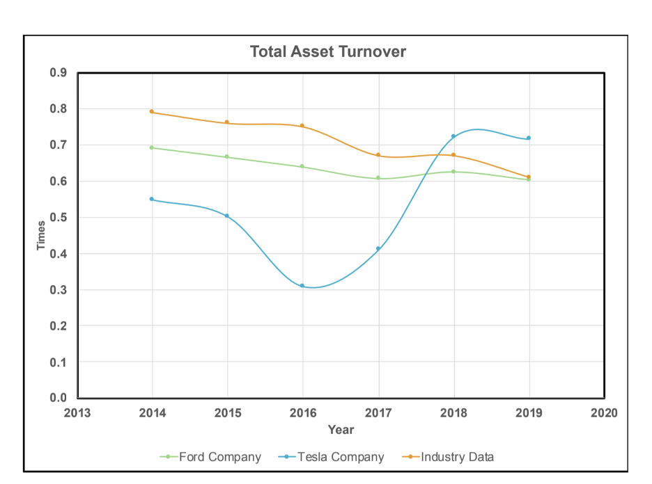 Include a detailed analysis below each individual chart, including the following The