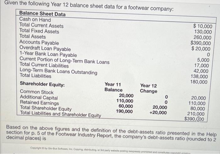  Given the following Year 12 balance sheet data for a footwear
