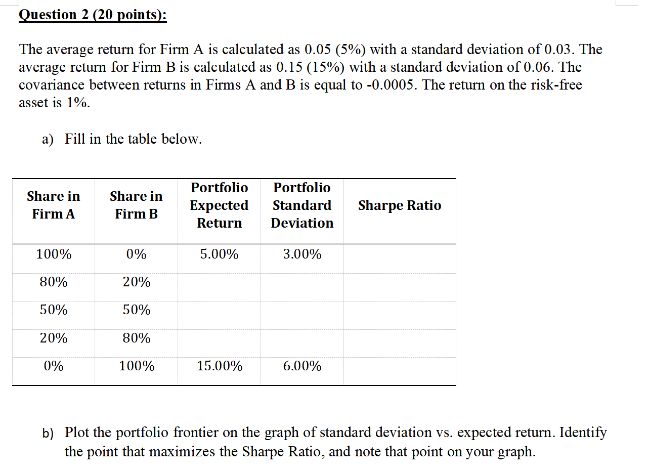 Question 2 (20 points): The average return for Firm A is