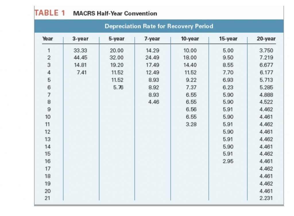 is presented below. Anticipating a drop off of sales after the change