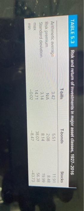 the expected annual HPR on the market index stock portfolio if the