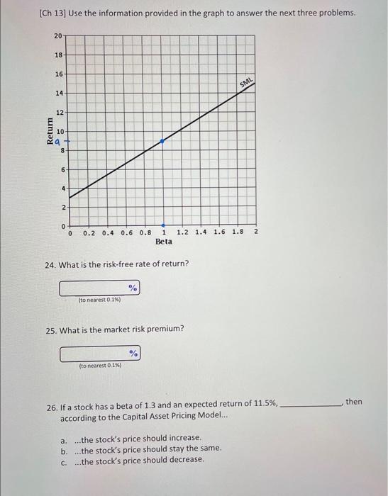  [Ch 13] Use the information provided in the graph to answer