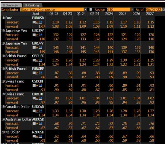  Based on the FXFC screen below, which is true about the