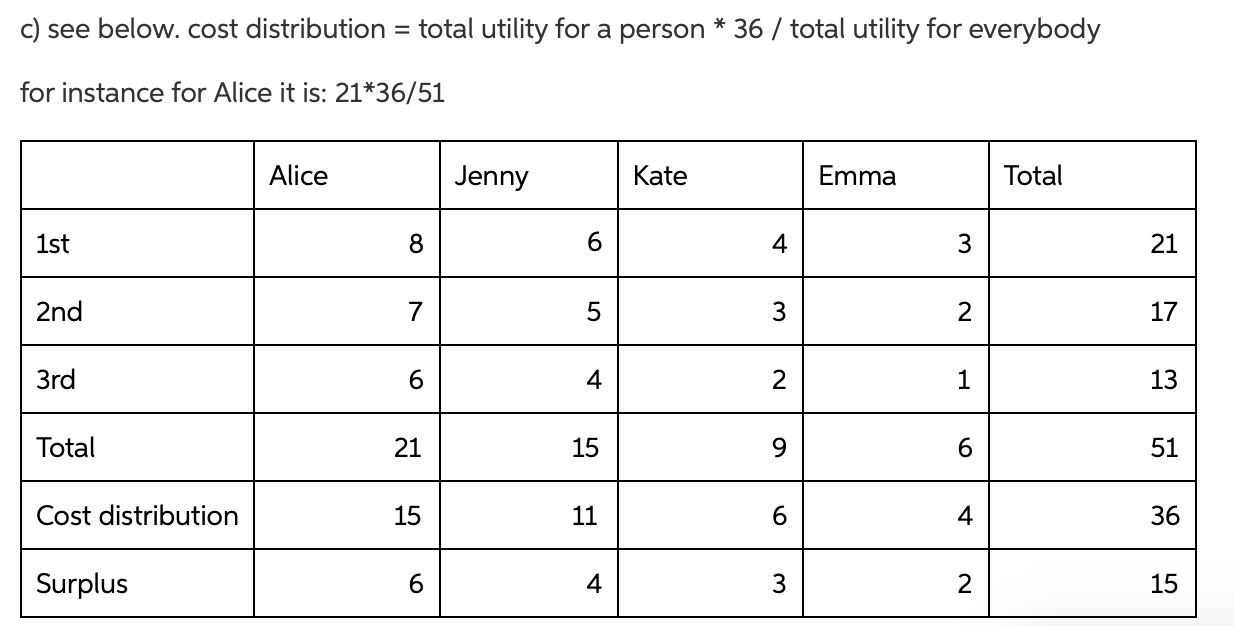 debating how many to watch. Their willingness to pay for each film