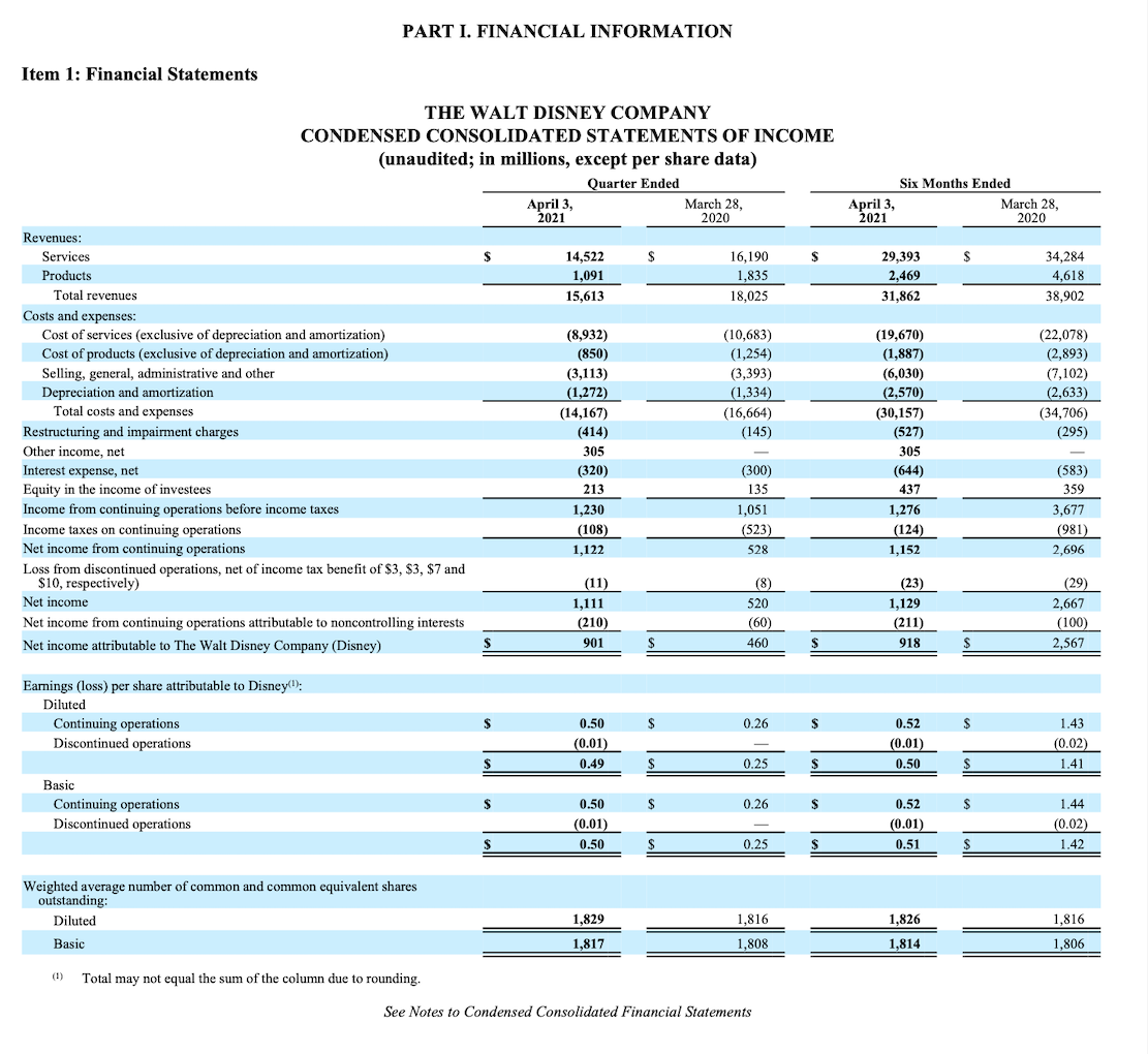 Using the Project Two Financial Formulas Spreadsheet and the balance sheet, income