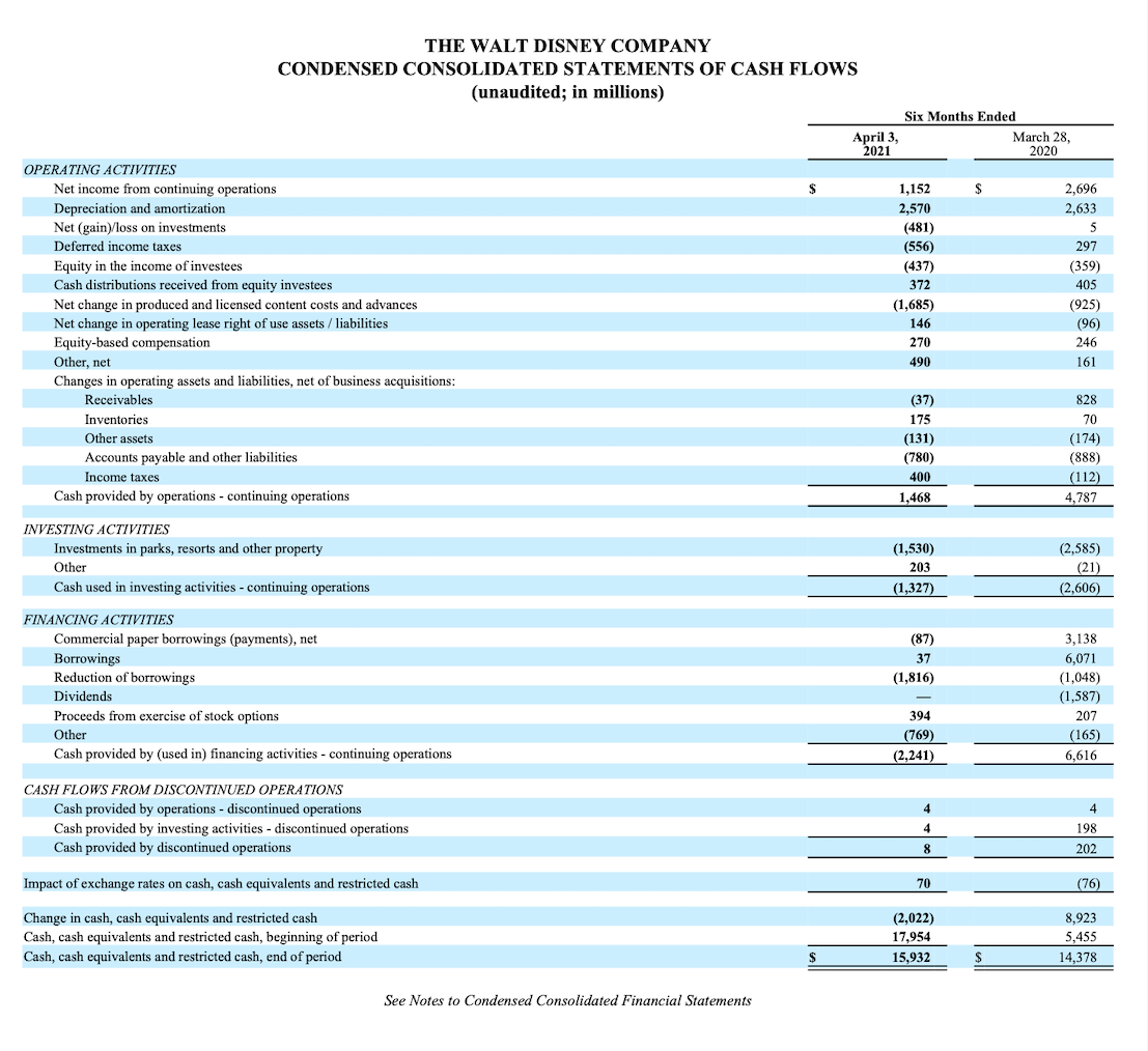 calculate the financial ratios for the most recent fiscal quarter. Then, compare