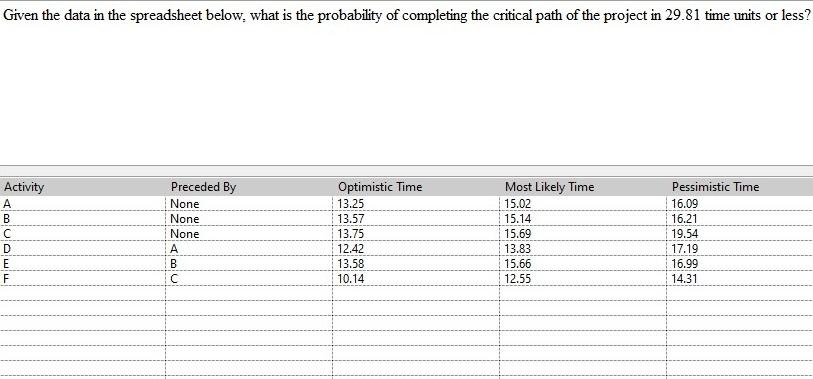Answer correct please. Given the data in the spreadsheet below, what is