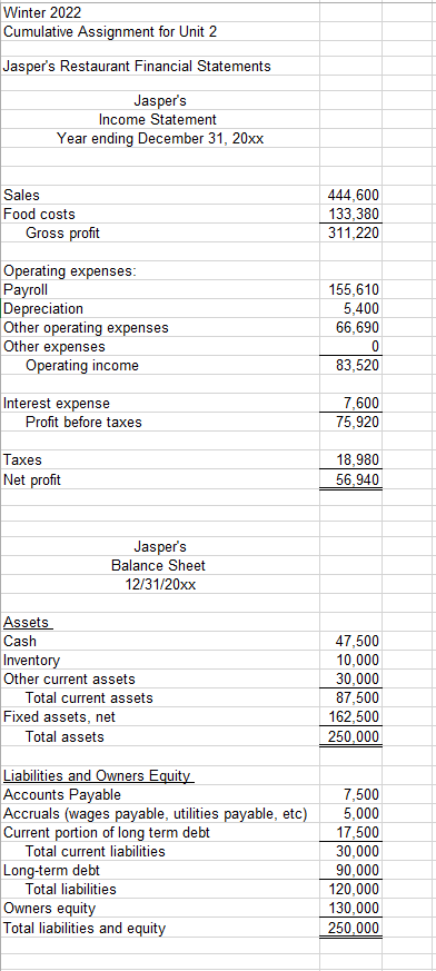 **Please help with the budget worksheet!* Note: This assignment is intended to