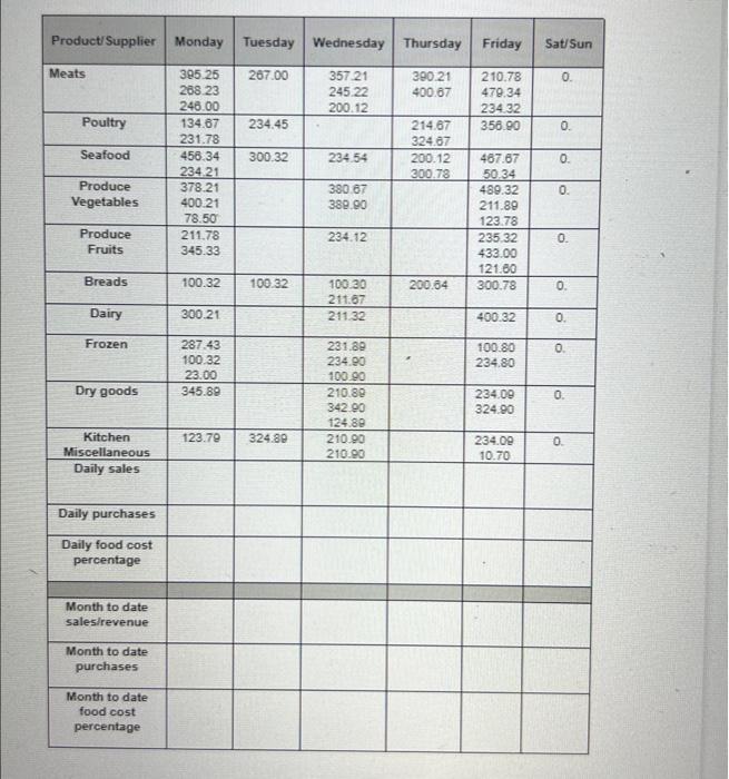 cost percentage. This method, although very helpful, does not serve the kitchen