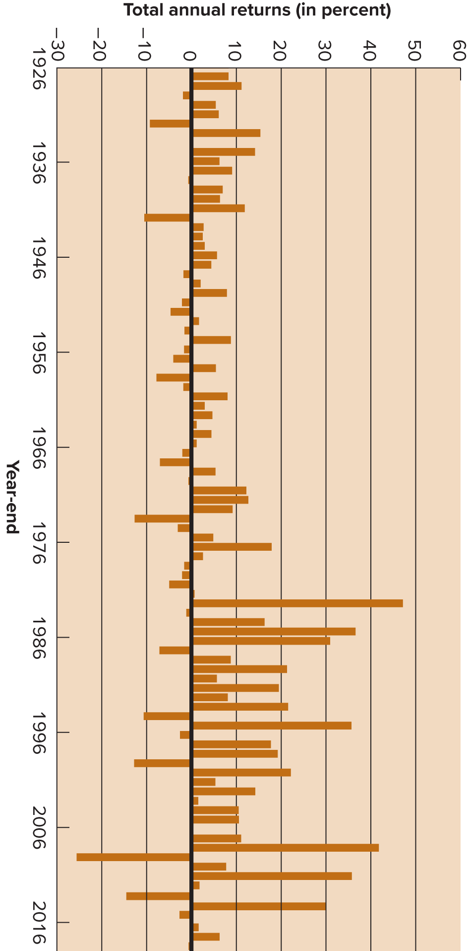 returns represent the expected future returns 2) Calculate the standard deviation of