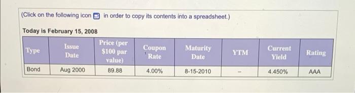 in the following table: . Assume a $100,000 par value. What is