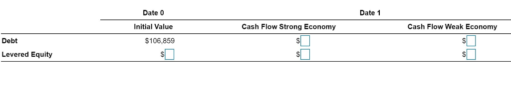 Consider a project with free cash flows in one year of $143,