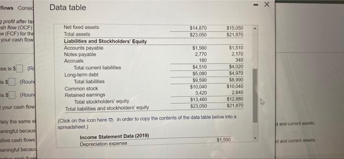 Calculate the set operating profin after taxes (NOPAT) for the year ended