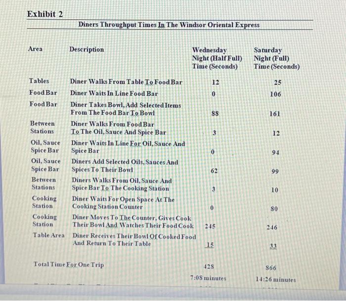 on July 1, he needed to finalize his operational design changes without