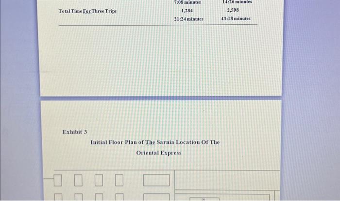 delay. TRENDS IN THE RESTRAUNT BUSINESS The restraunt business in South-westem, Ontanio,