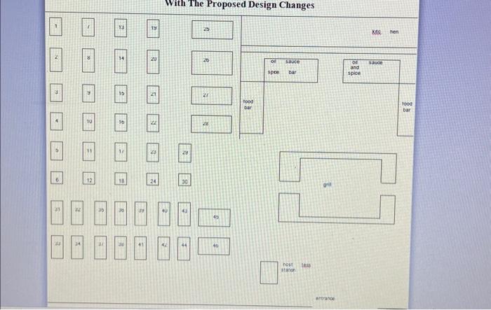 with traditional themes were beginning to struggle to meet their customers increasing