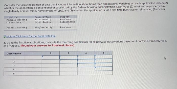 Single-familyefinancing Multi-faimly Purchase Multi-falmly Purchase Multi-falmly financing Single family Purchase 0 1