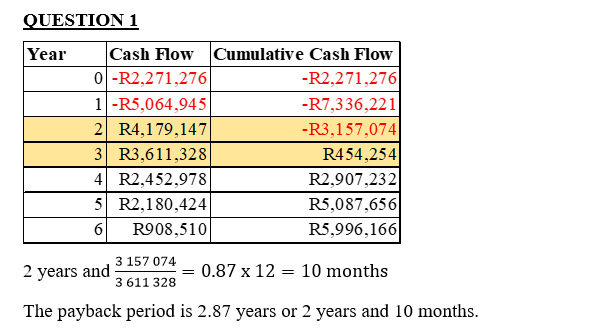 I NEED HELP ONLY IN ONE QUESTION PROJECT COST AND PROCUREMENT Netsurf