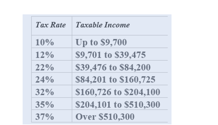 Use the information below to answer questions 1 and 2. Liam