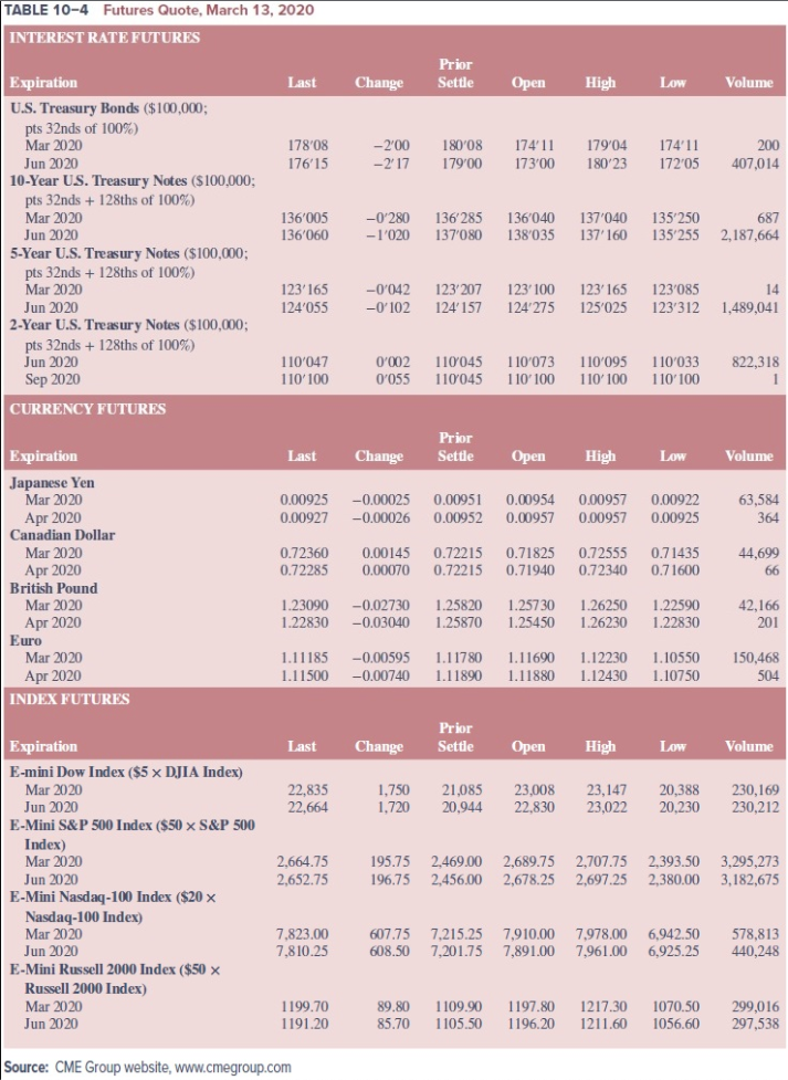 Refer to Table 10-4. a. What was the settlement price on the