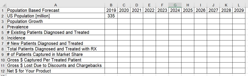 oral drug for cancer. The product manager needs a 10 year forecast