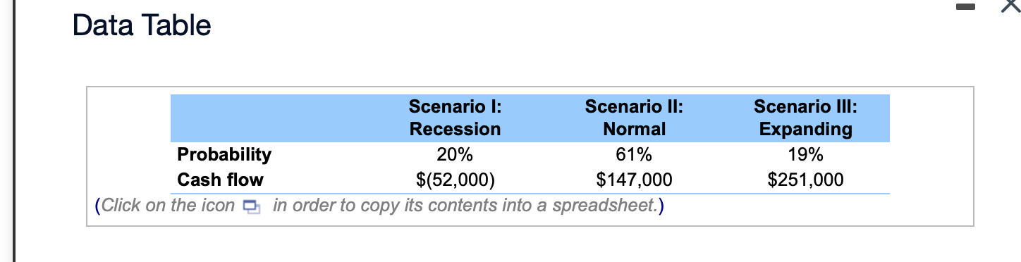  - Data Table Scenario l: Scenario II: Recession Normal Probability 20%