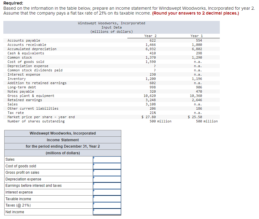 Required: Based on the Information in the table below, prepare an