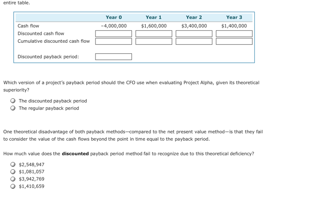 establish and identify a maximum acceptable payback period that helps in their