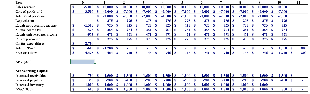 across a row or down a column, an absolute cell reference or