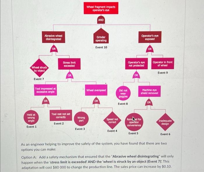 for this question if you do not submit proof of working out.