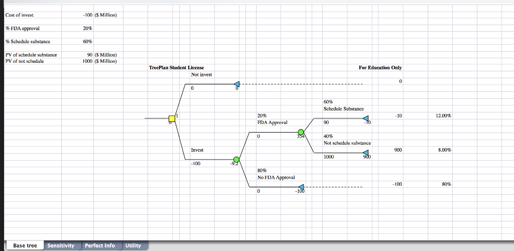 Please help me on this excel interpretation. Thank you so much! Problem