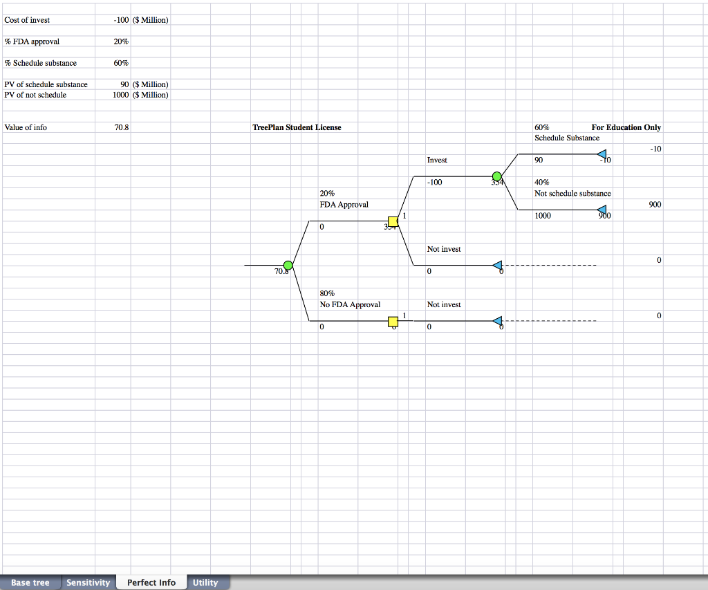 in drugs to manage pain. They currently have a drug, NoMoPane, which