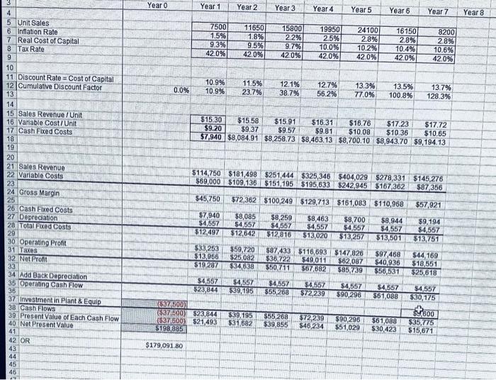 format. included part 1 solution Step 1: Consider the same problem as