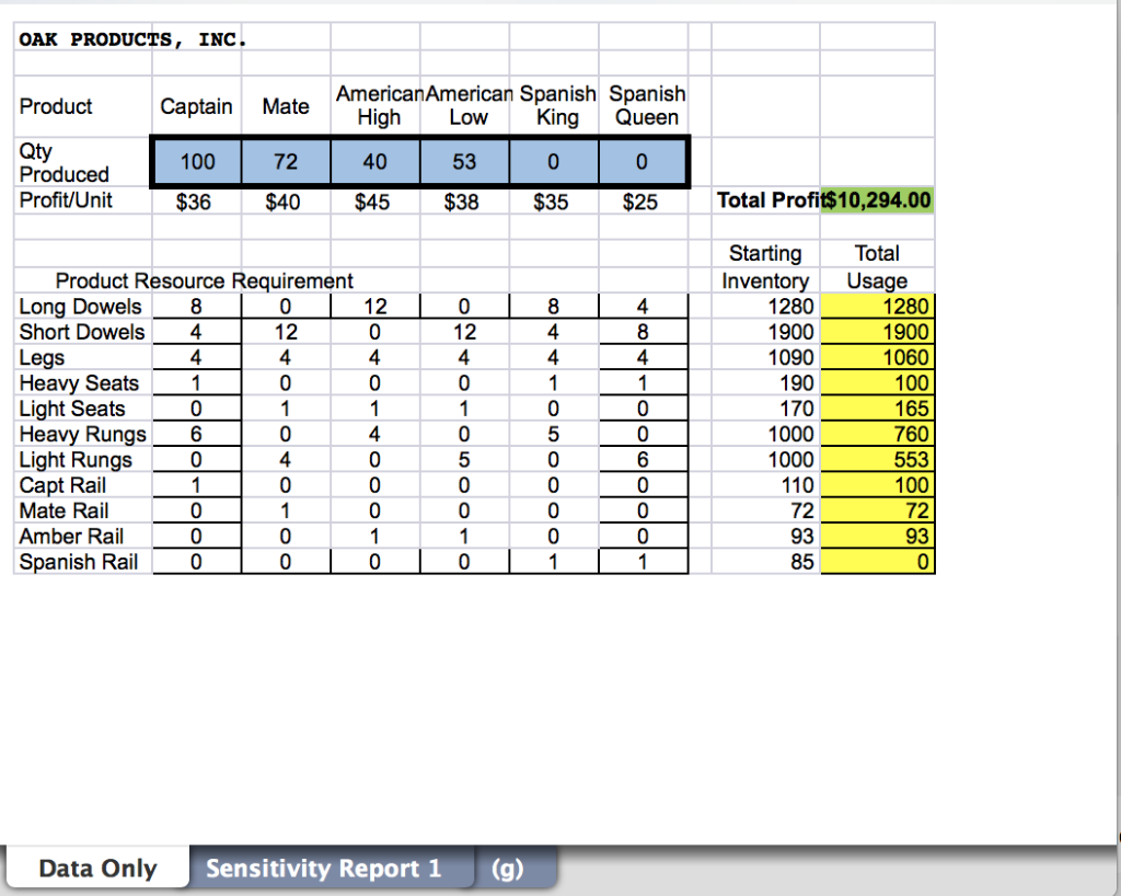 Please help me with the following excel interpretation. (Question b, c) Thank