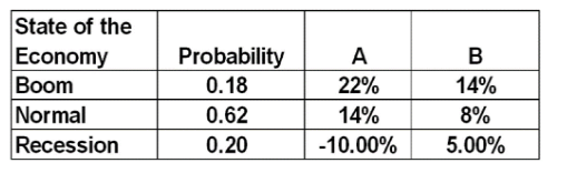 A and 45 percent of stock B. Based on practice 1 embedded