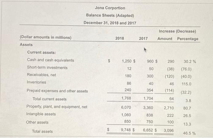 income statement.) sheet.) (Click the icon to view the liabilities and stockholders'