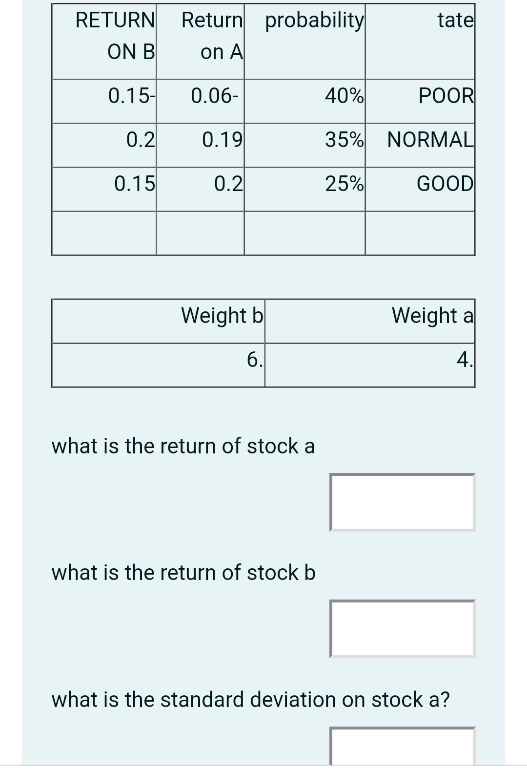tate RETURN ON B Return probability on A 0.15- 0.06- 40%