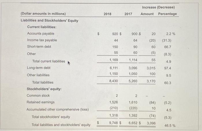 equity sections of the balance sheet.) Read the requirements Cost of goods