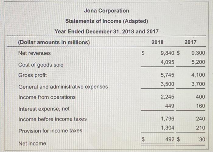 sold Average accounts payable Accounts payable tumover $ 3,700 1$ 925 4.00