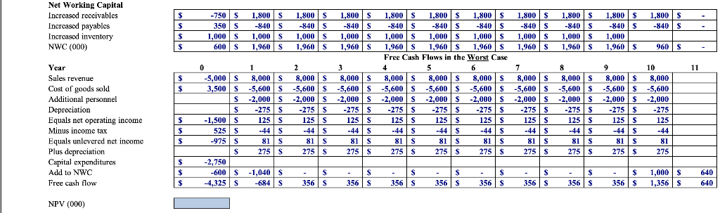 mixed cell reference may be preferred. If a specific Excel function is