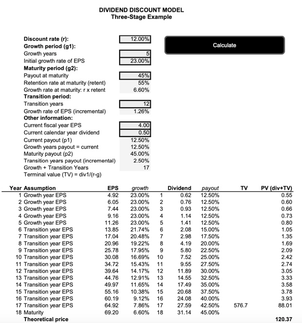term growth rate = 10.4% Long term growth rate = 5% Other