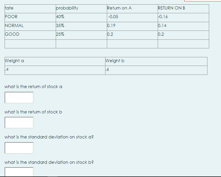  tate Return on A RETURN ON B probability 40% POOR -0.05