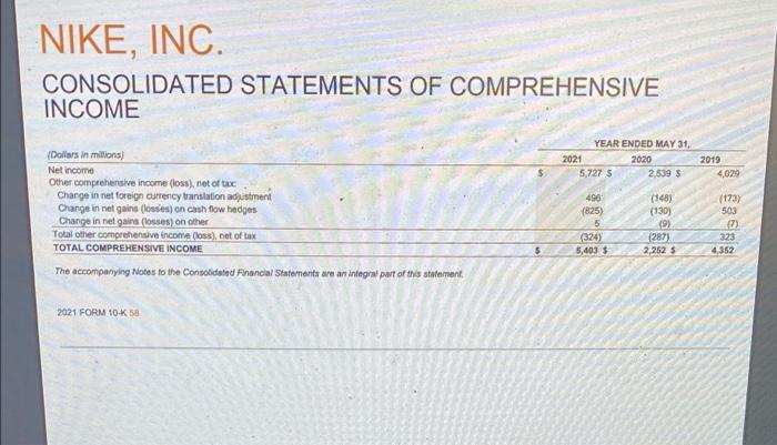 stock OC. Common stock O d. Revenues NIKE, INC. CONSOLIDATED STATEMENTS OF