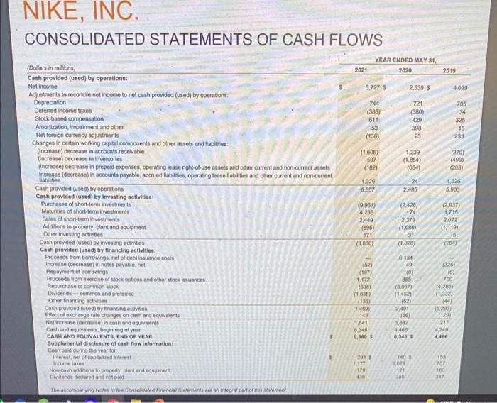 Gross profit Demand creation expense Operating overhead expense Total selling and administrative