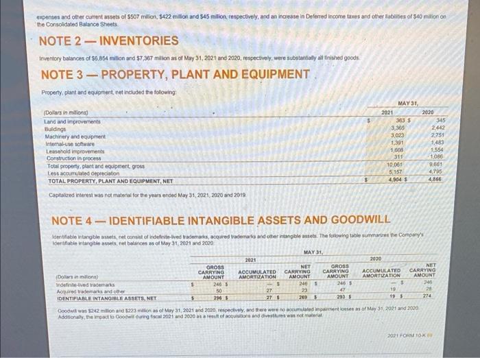 Weighted average common shares outstanding Basic Diluted The accompanying Notes to the
