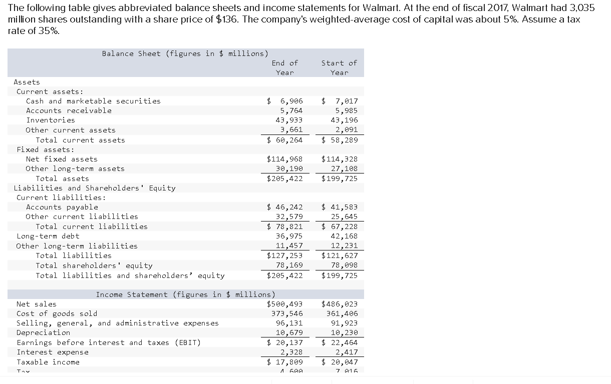 I need the answer for part C, please help. The following table