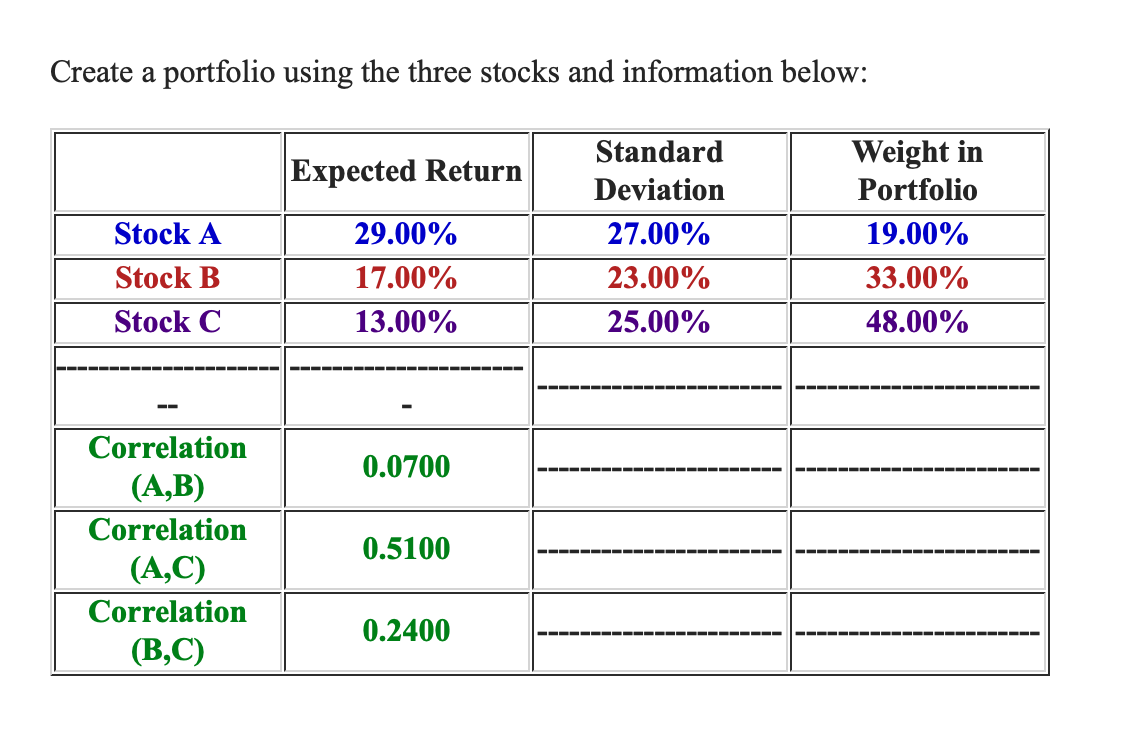 (Do not round intermediate calculations. Record your answers in decimal form