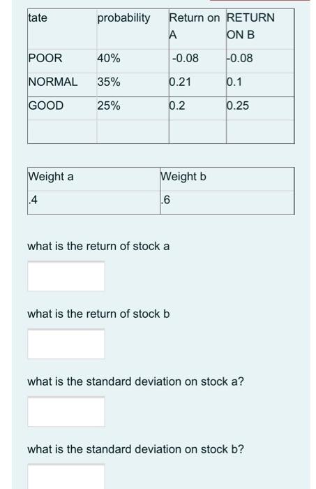  tate probability Return on RETURN ON B POOR 40% -0.08 -0.08