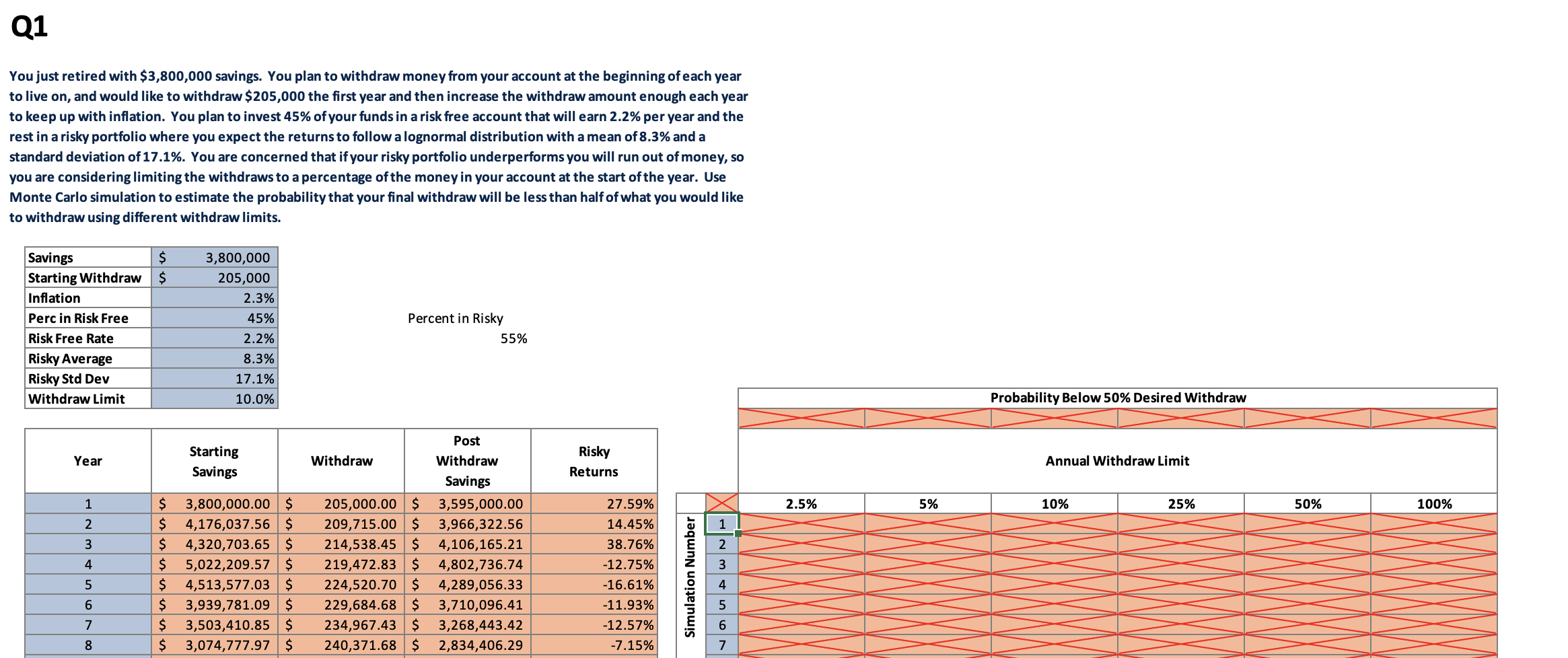 How do I use the Monte Carlo simulation to estimate the probability