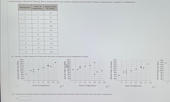  (a) Devolop a scatter ducram for these data with rears of
